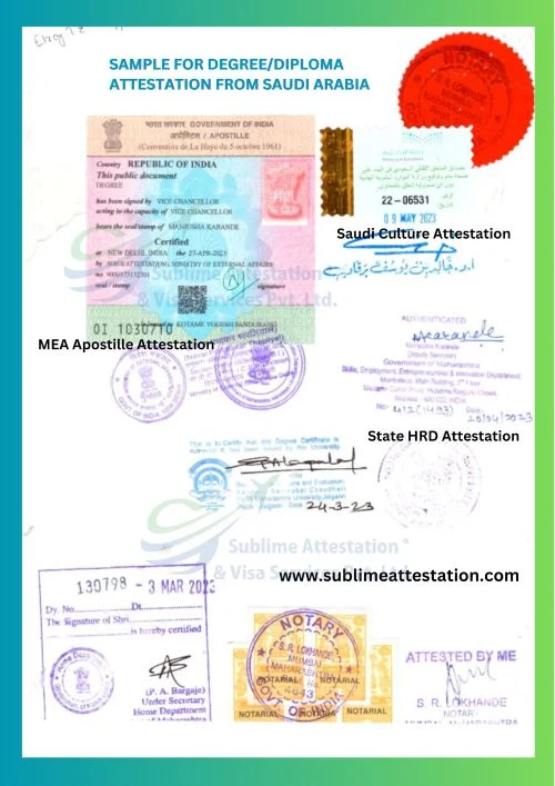 UAE Embassy Attestation Services